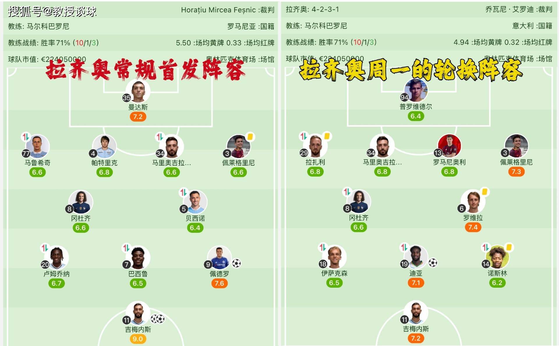 拉齐奥外援状态低迷，球队战术或将调整