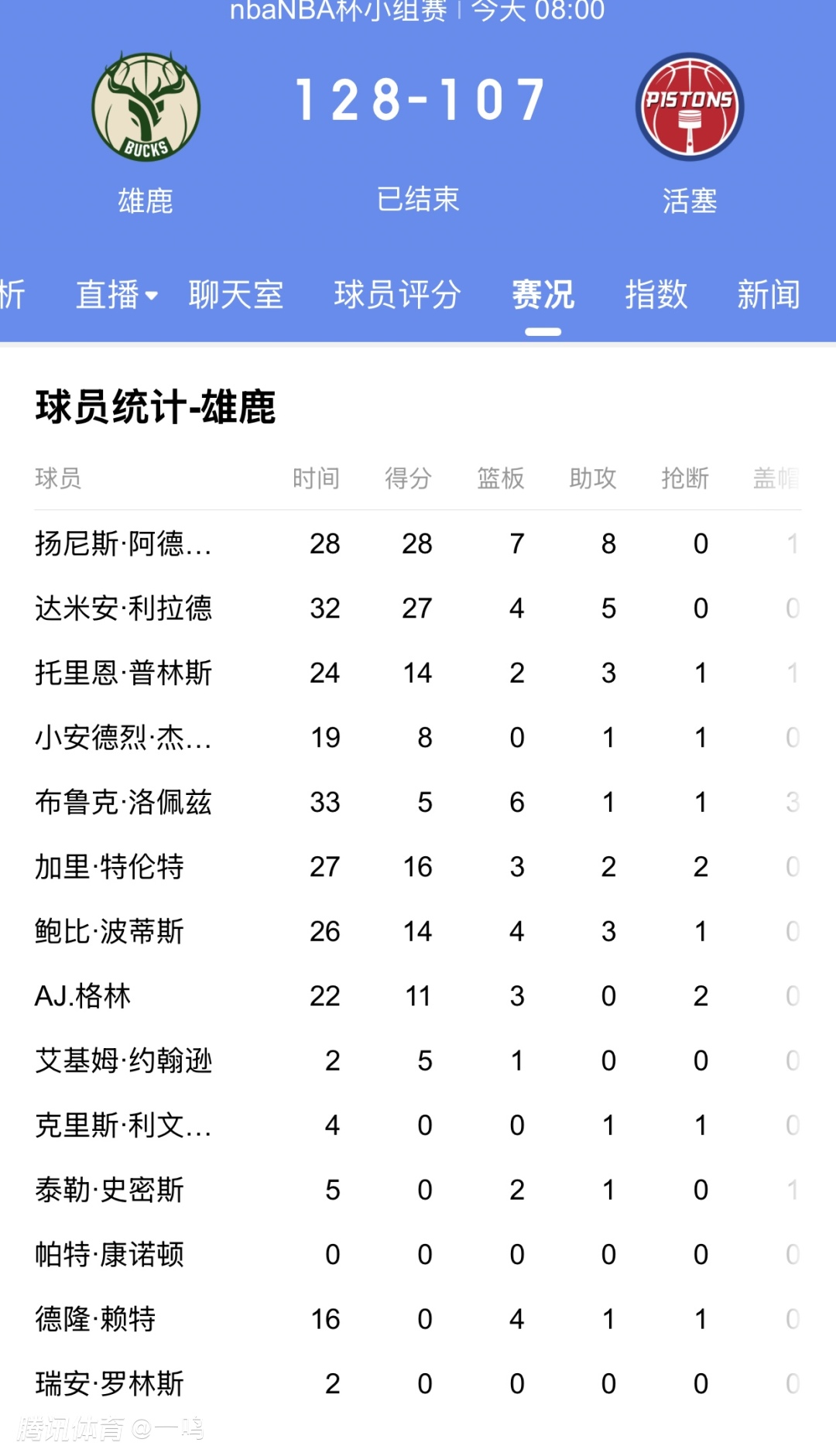 雄鹿王牌球员创赛季得分新高，媒体热捧，我们需要也是程序.的简单介绍