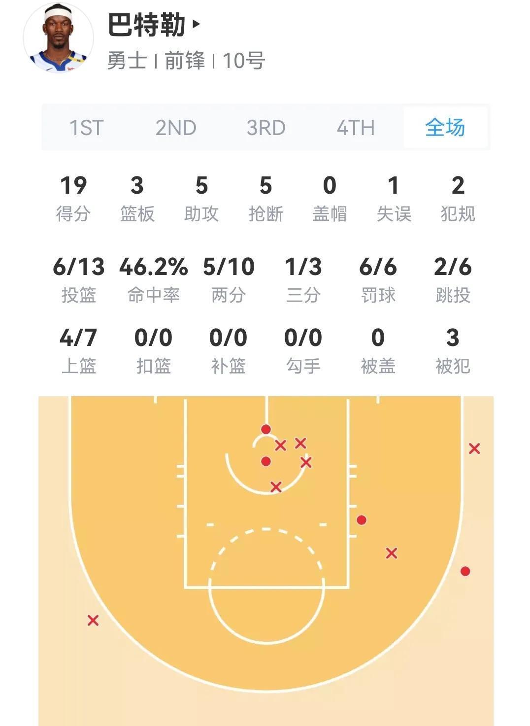 关于库里关键节点赛事规则更新，中国队带队取胜！的信息